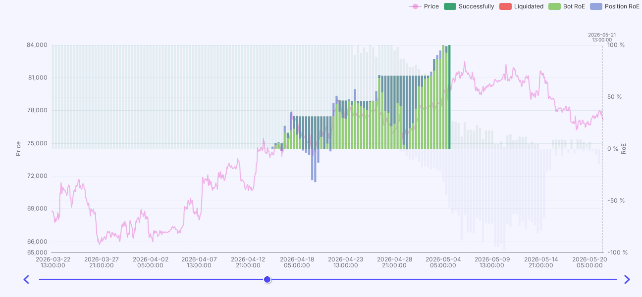 bot_detailed_view.png